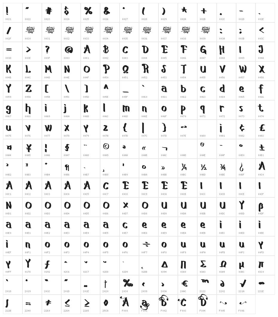Dyalova Character Map