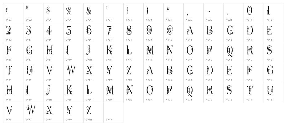 Dyers Eve Character Map