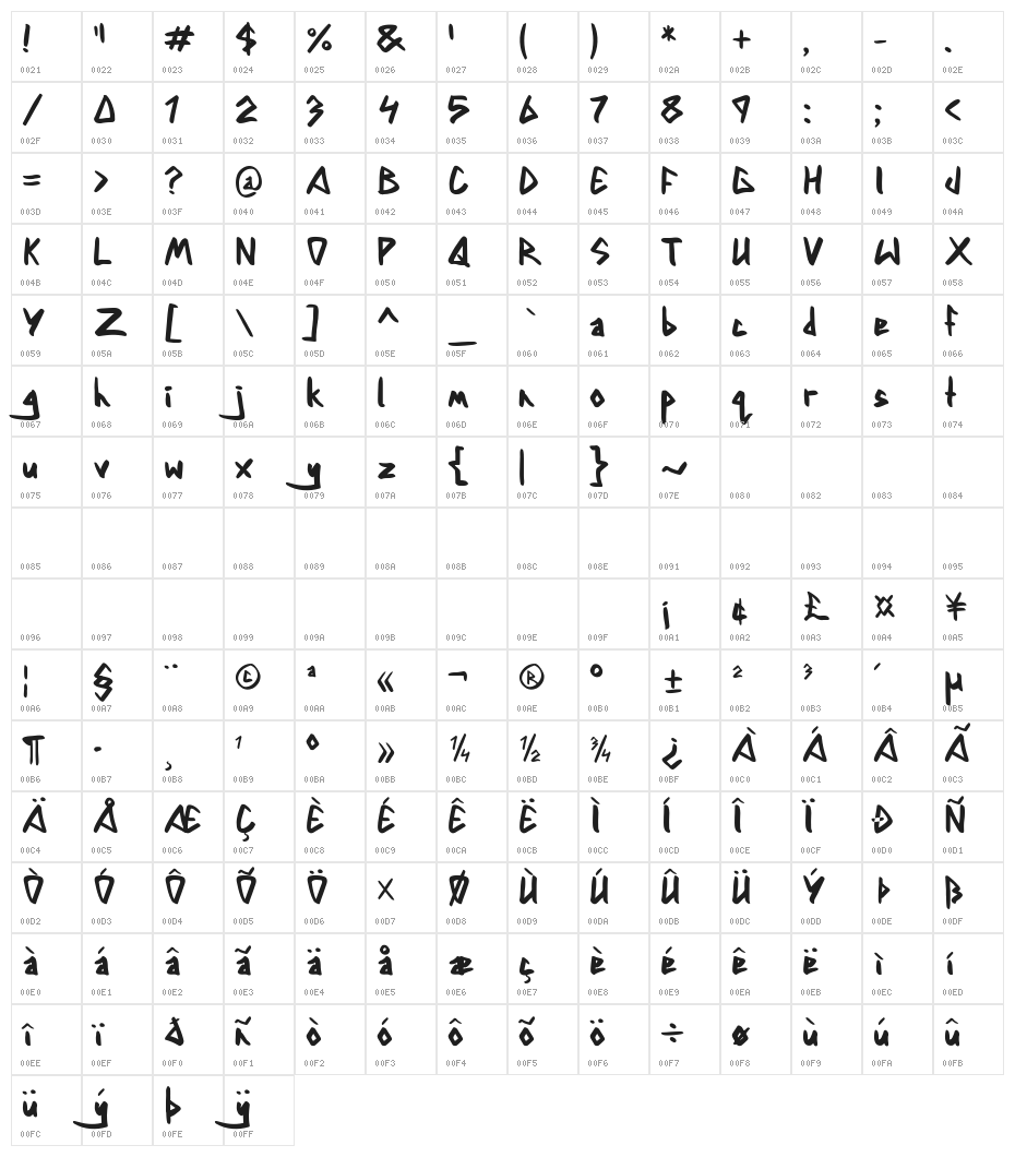 Dylan Comic Character Map