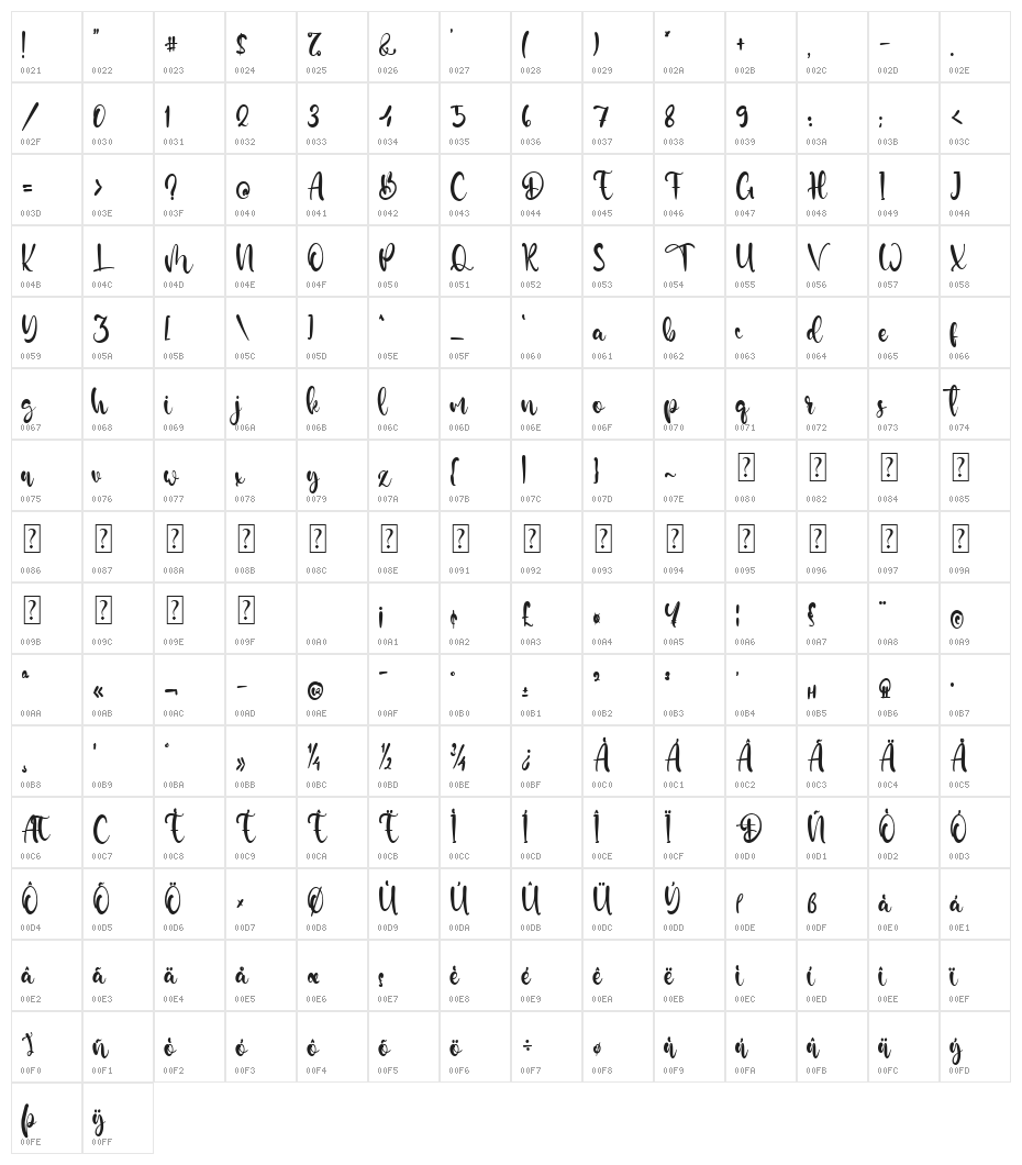 Dylan Samuel Character Map