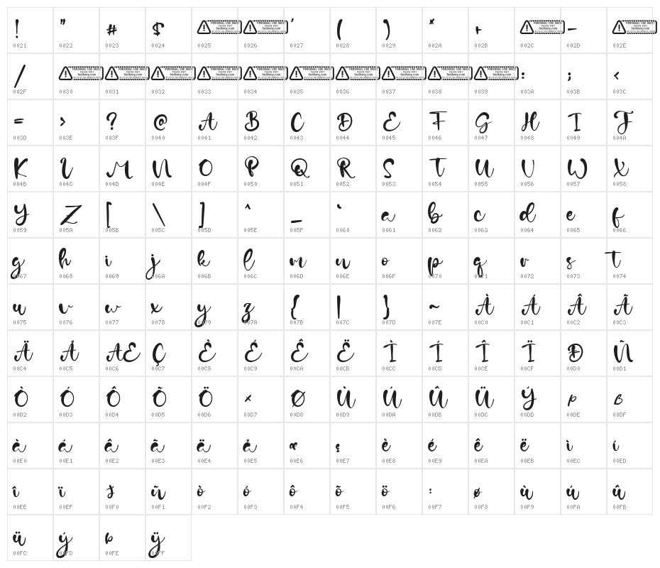 Dylan Velma Character Map