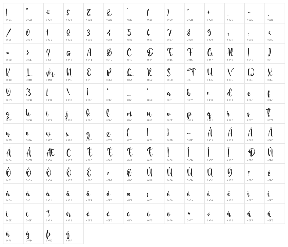 DylanSamuel Character Map
