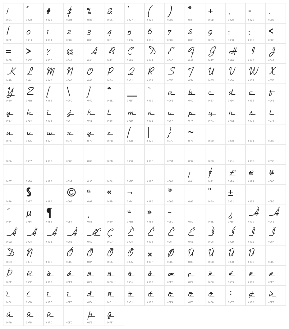 DymaxionScript Character Map