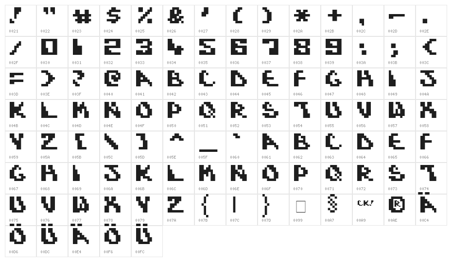 Dynamic Recompilation Character Map
