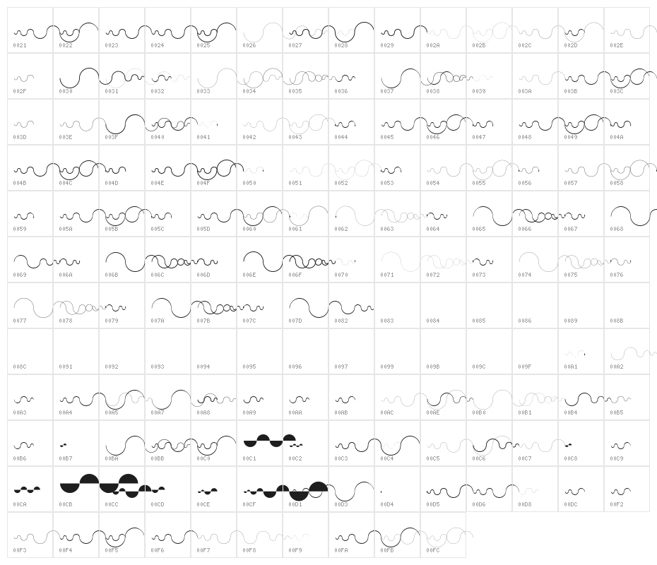 DynamicBeings Character Map