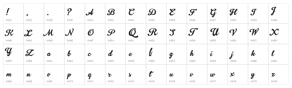 Dynamic Character Map