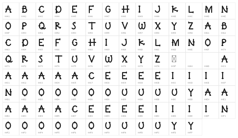 Dynamice Demo Character Map