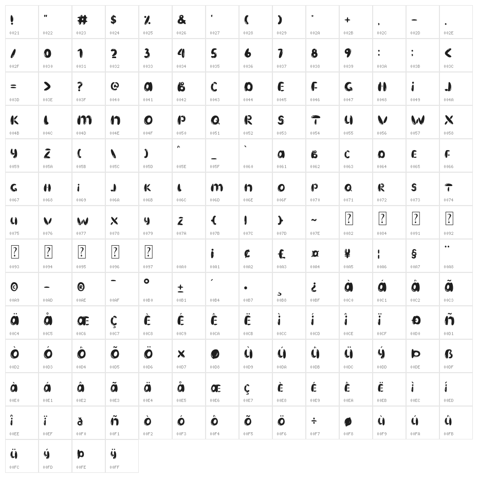 Dynamite Baloon Character Map