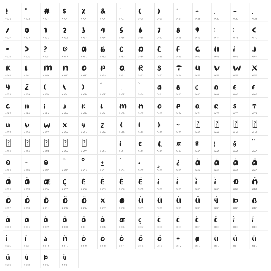 Dynamite Punch Character Map