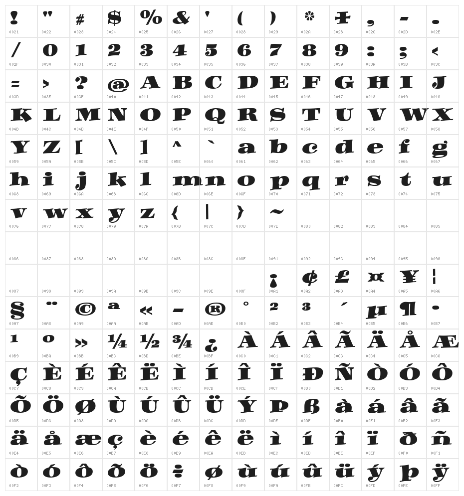 Dynamo Character Map