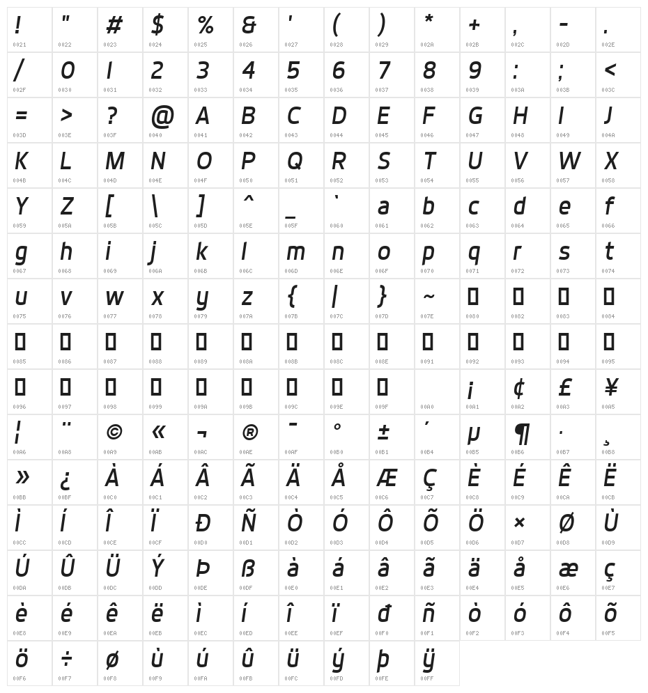 Dyno Italic Character Map