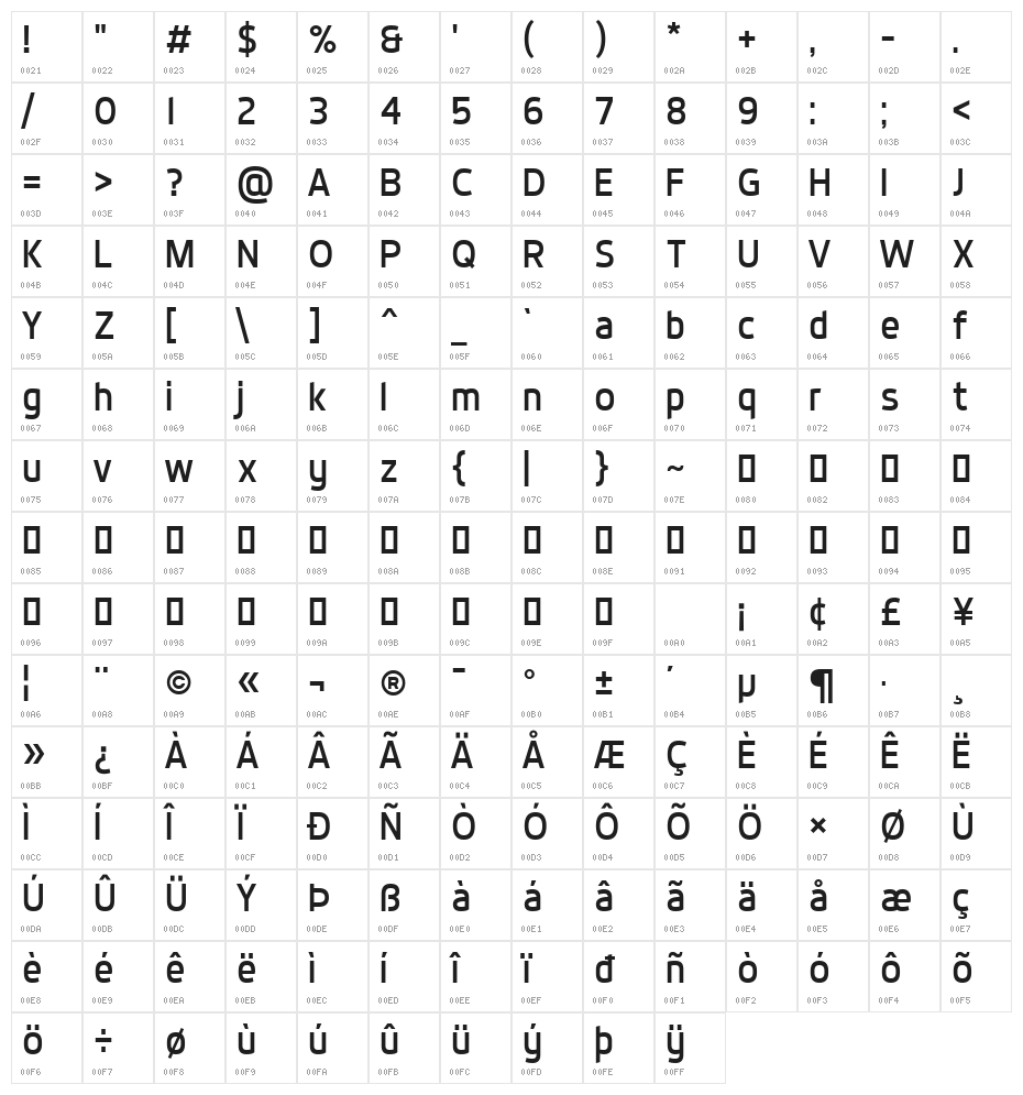 Dyno Regular Character Map