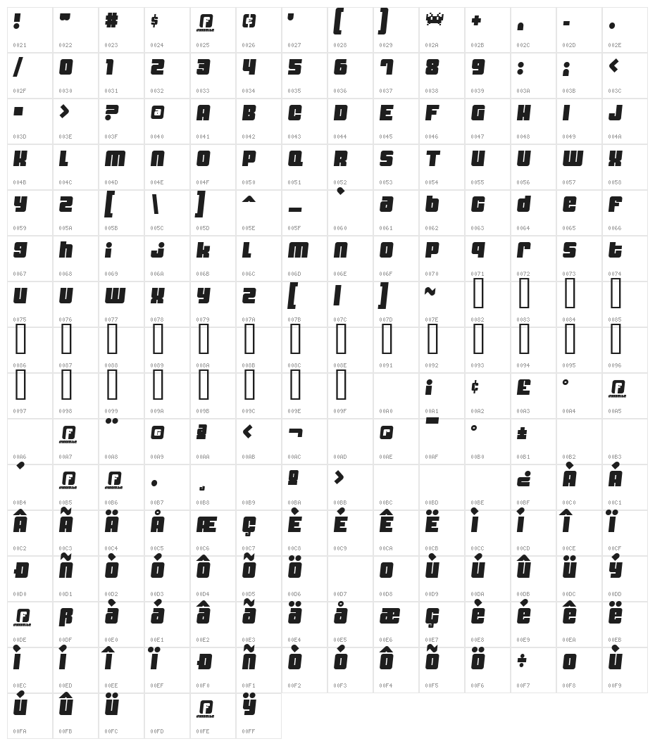 Dynomite Spark Character Map