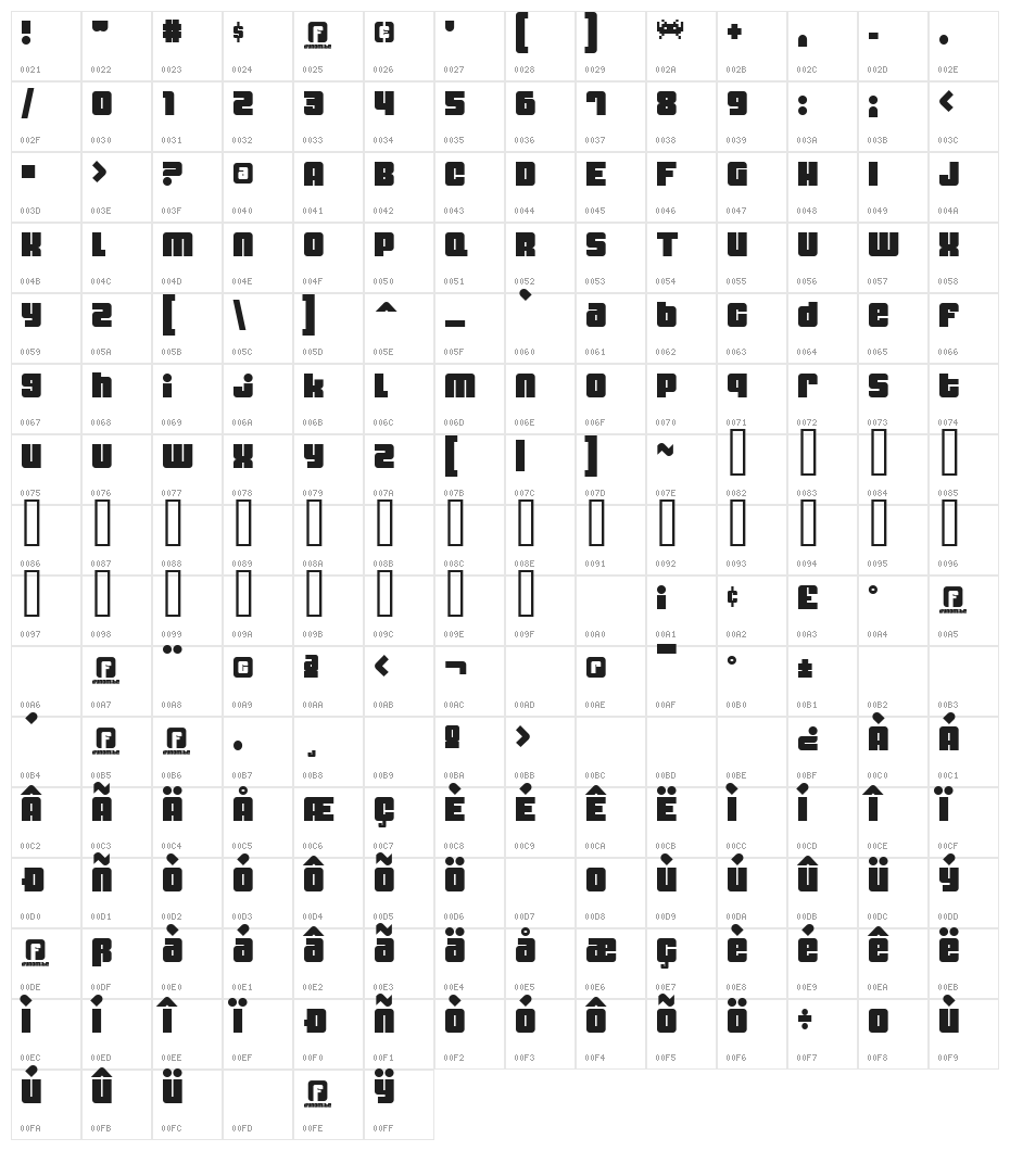 Dynomite Character Map