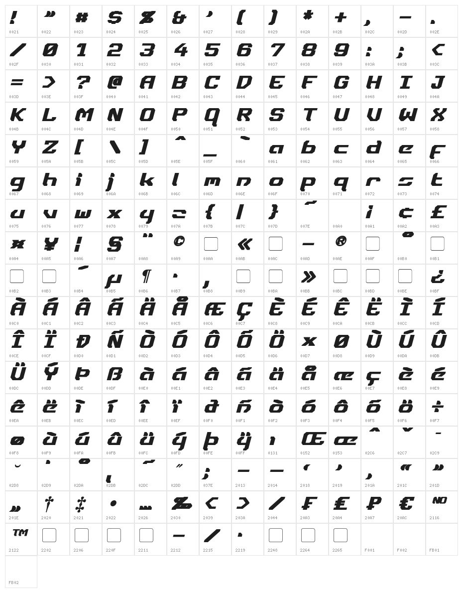 Dynotherm Bold Italic Character Map