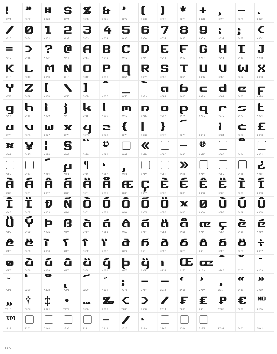 Dynotherm Character Map