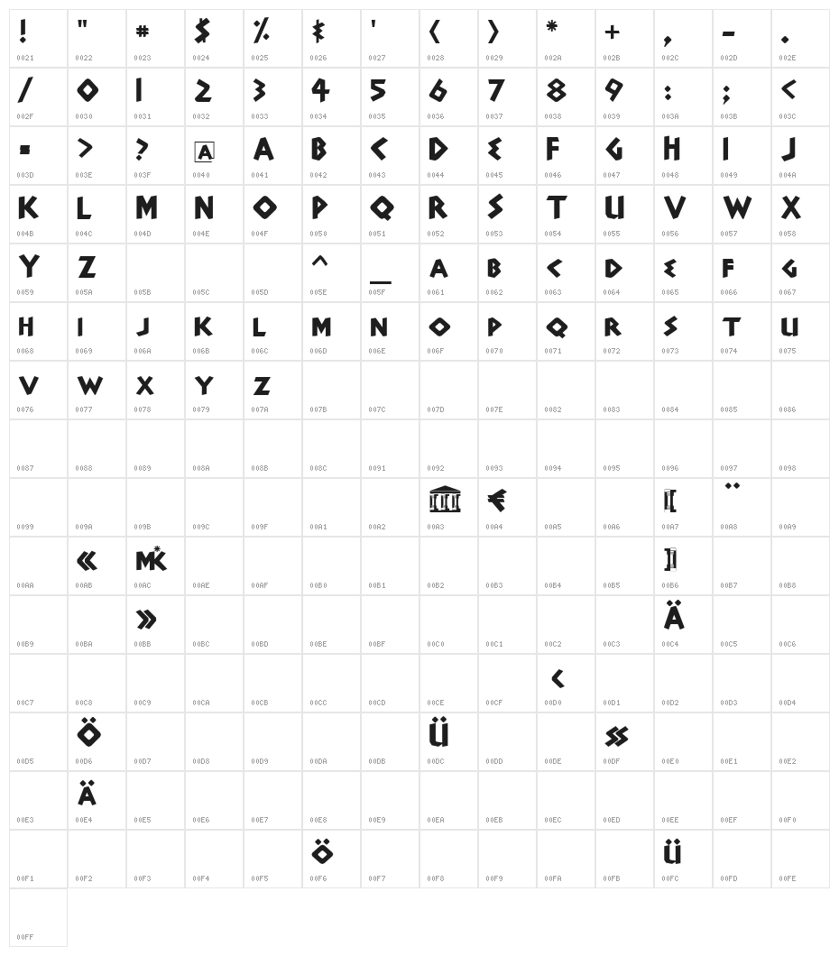 Dyonisius Character Map