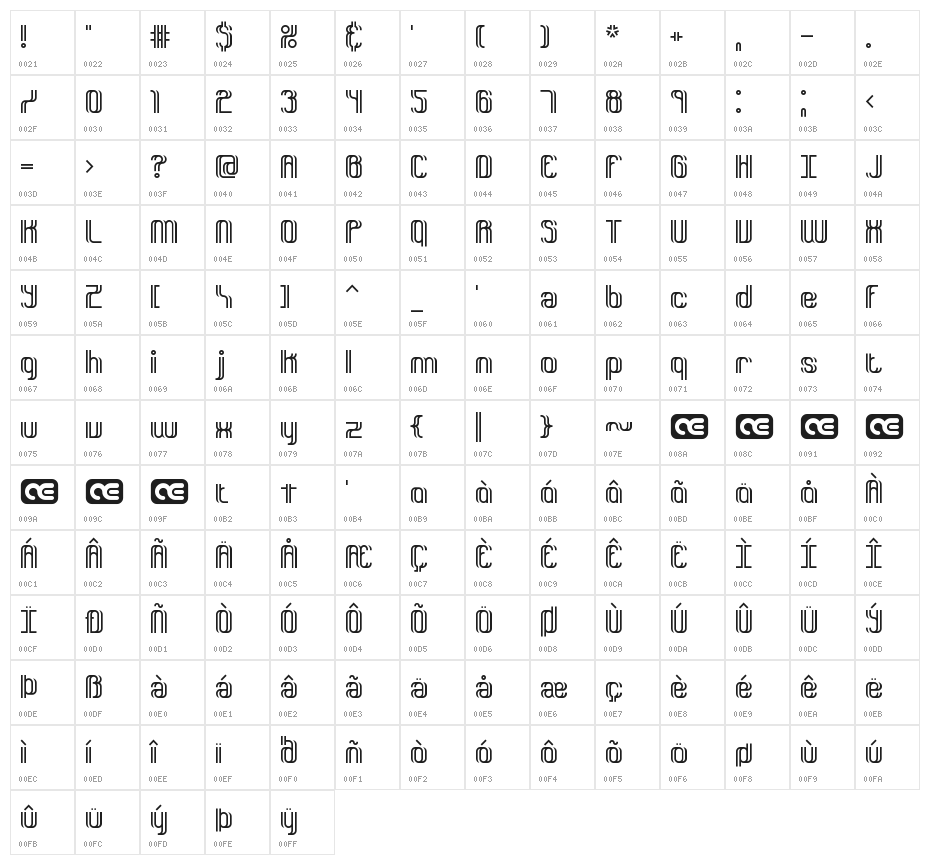 Dyphusion BRK Character Map