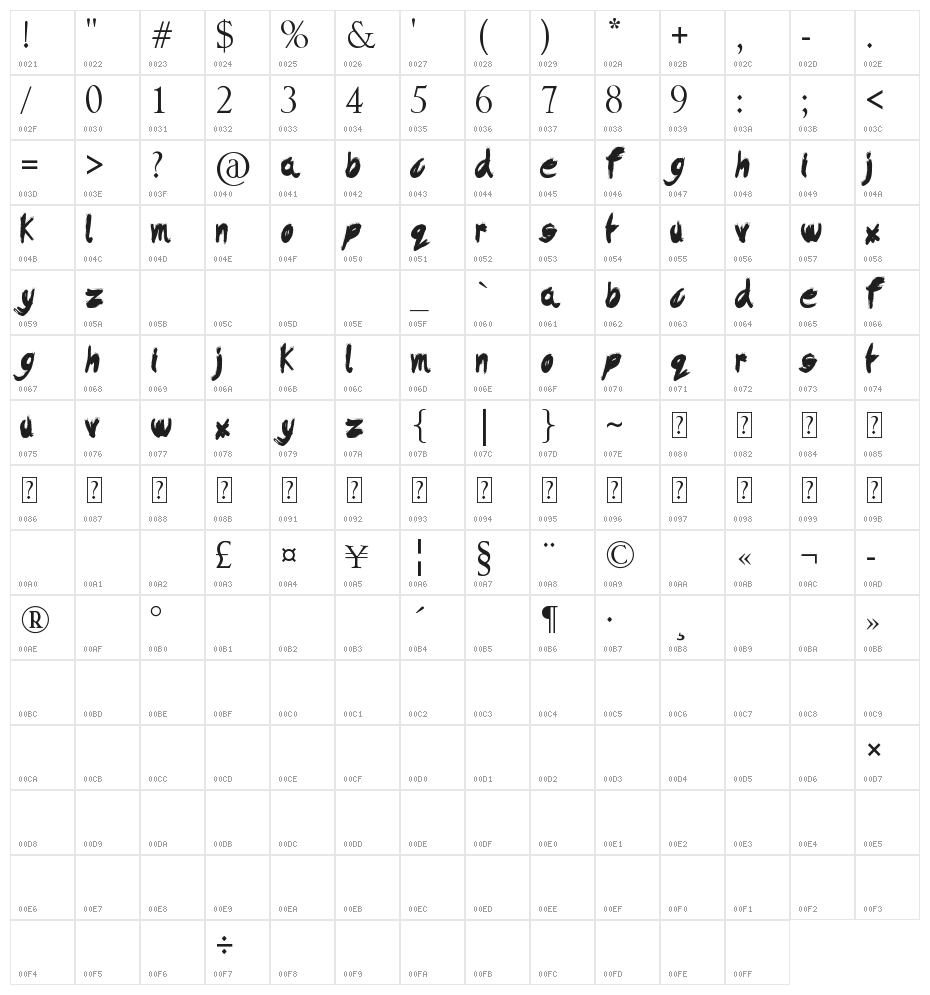 Dysfunctional Family Character Map