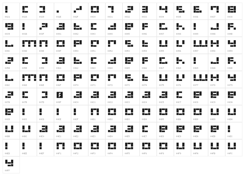 Dysfunctional Regular Character Map