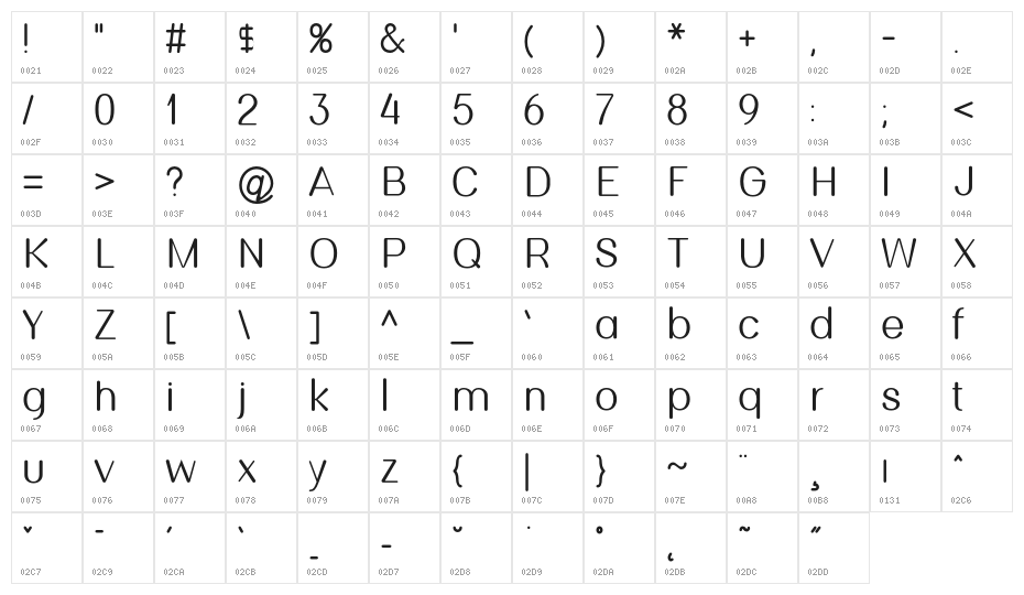 Dysfunctional Character Map