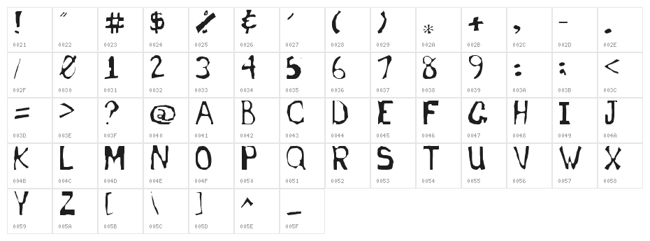 Dyslexic English Teacher Character Map