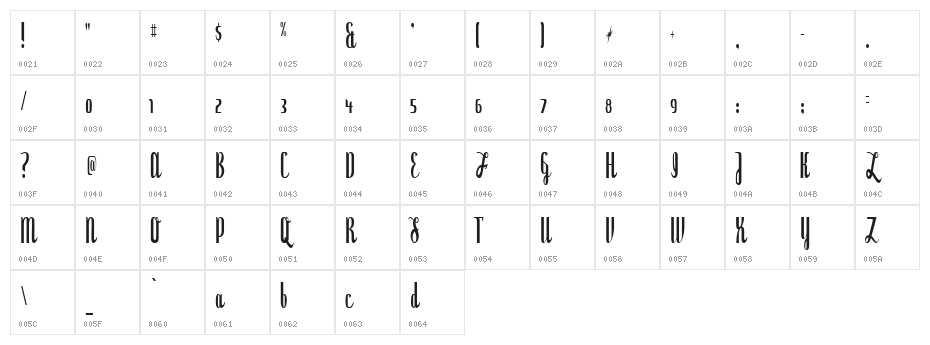 Dyspepsia Character Map