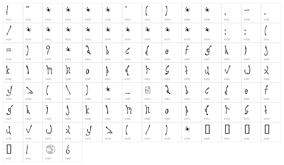 Dysprosium Character Map