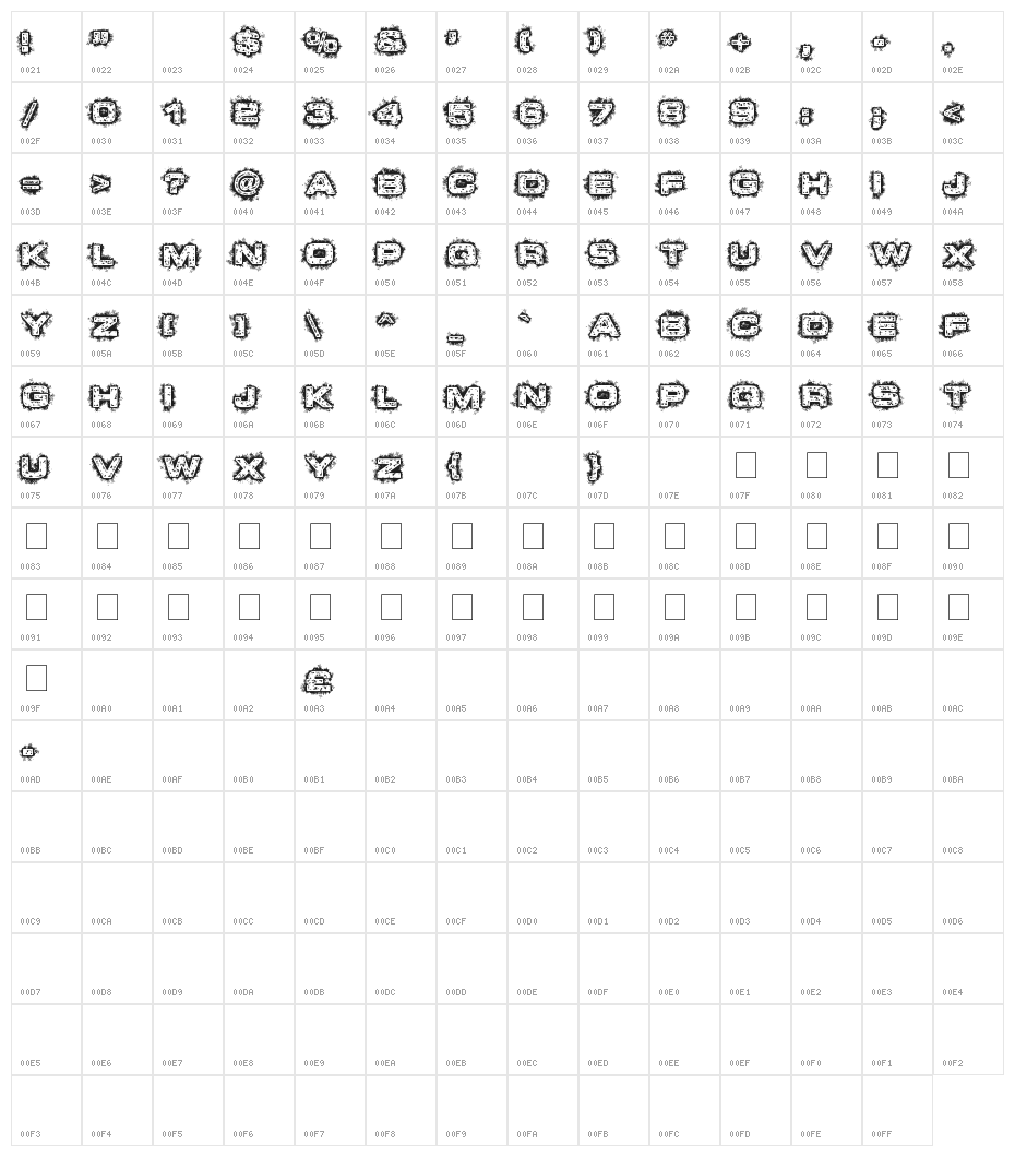 Dystopian Future Character Map