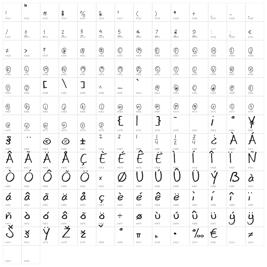 e-font Character Map
