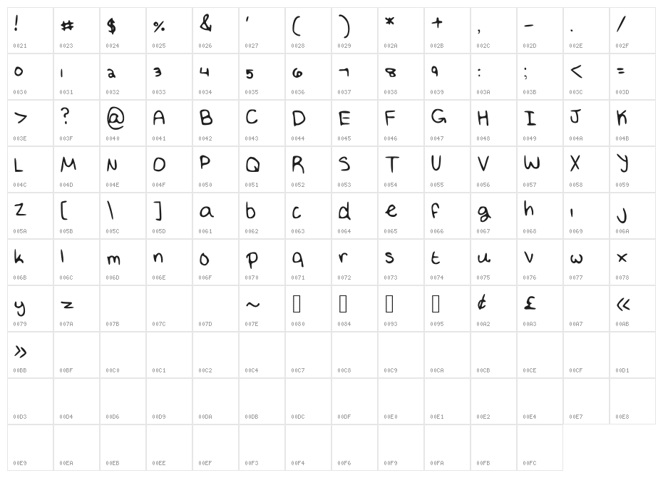 EATMYEGGROLLS Character Map