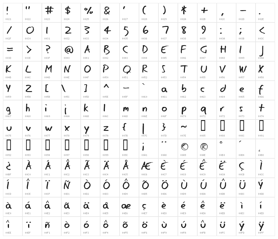 Eager Naturalist Character Map