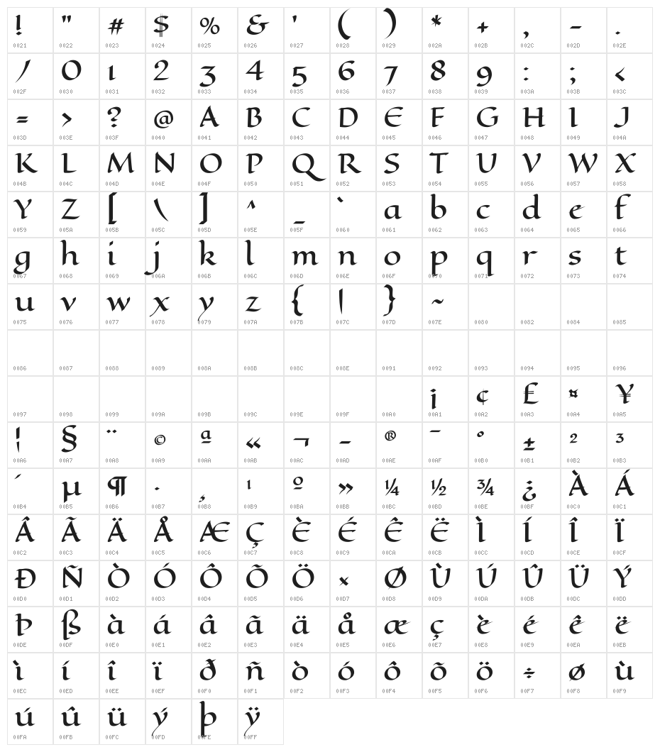 Eagle Lake Character Map