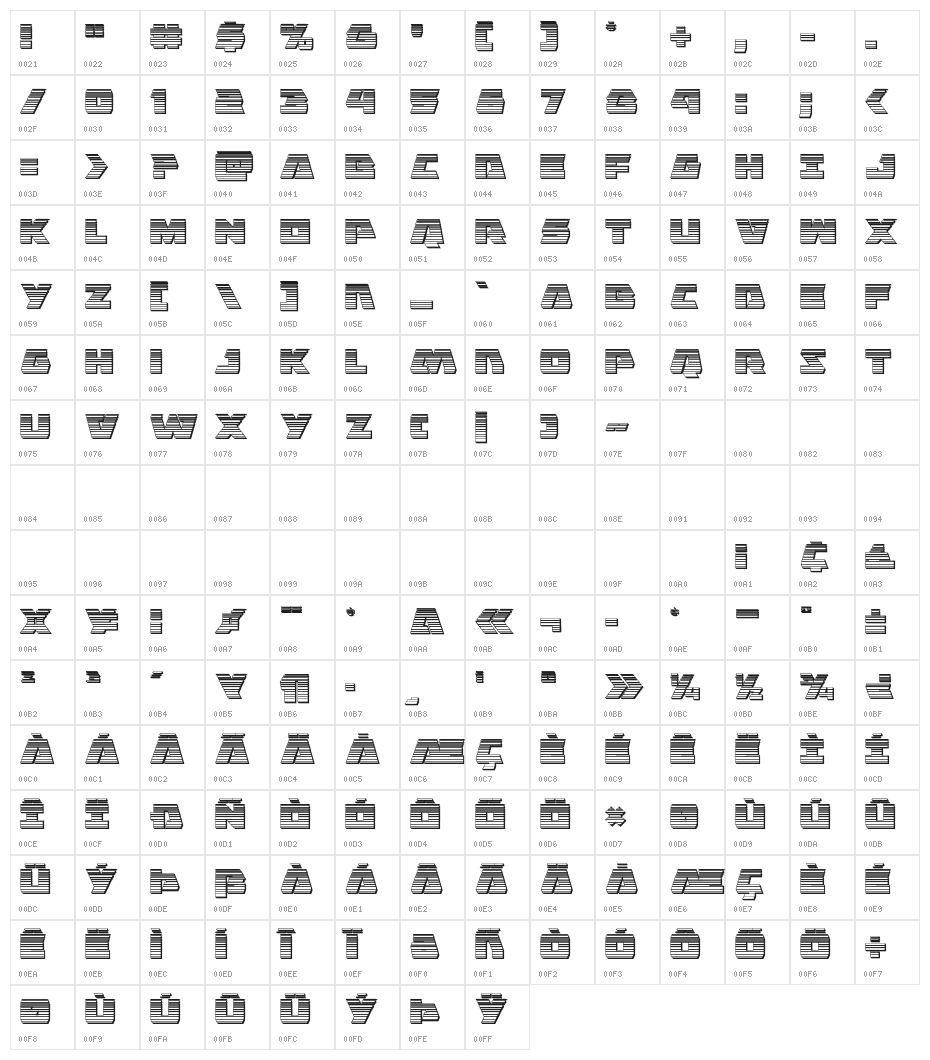 Eagle Strike Chrome Character Map
