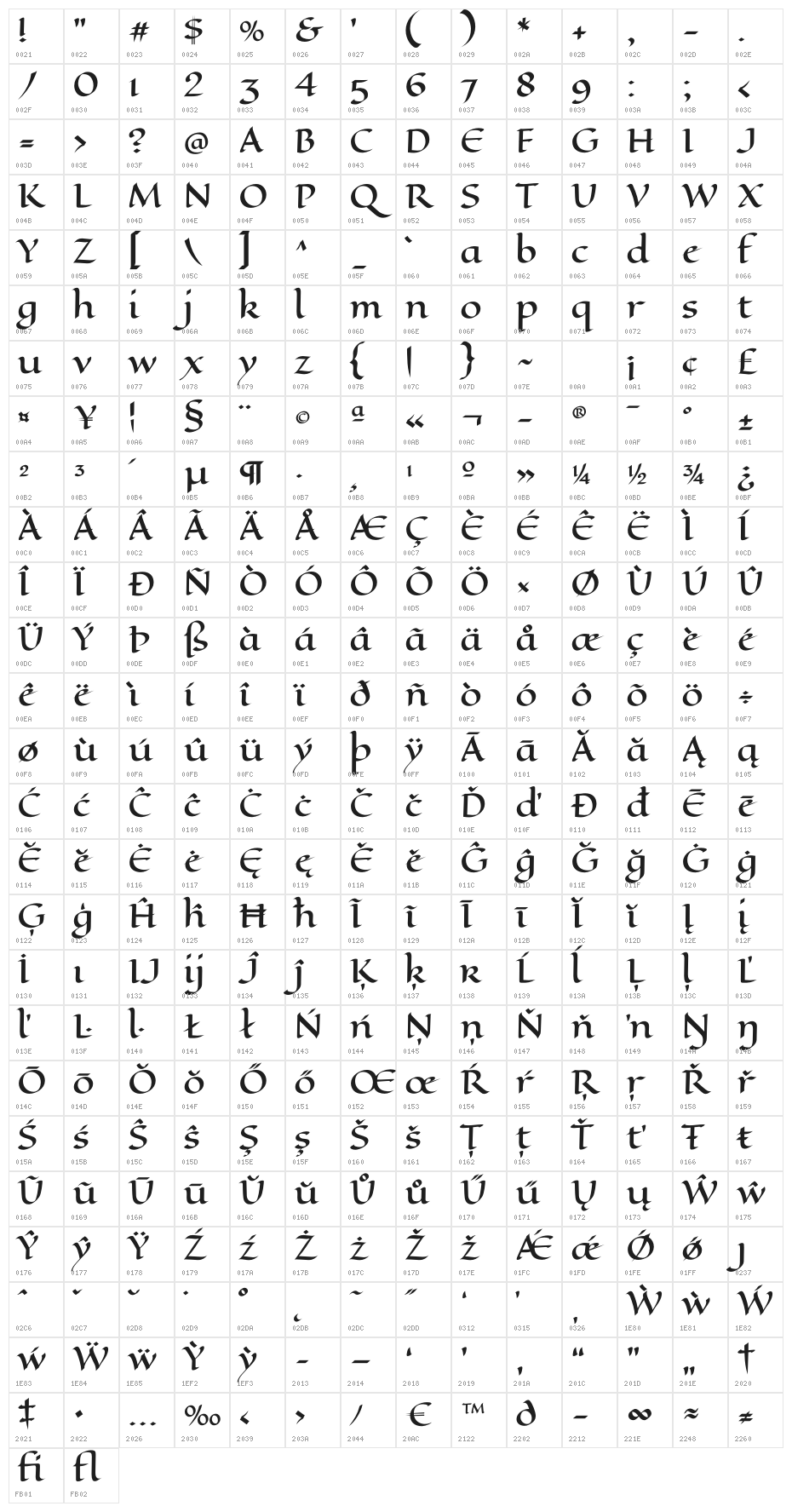 EagleLake-Regular Character Map