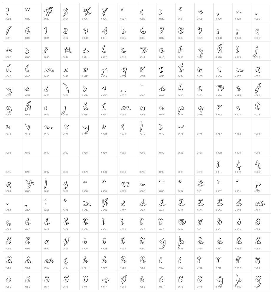 Eagleclaw 3D Character Map