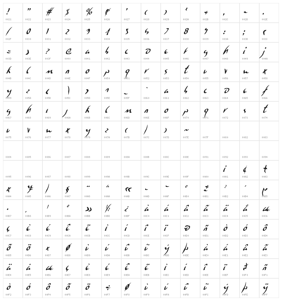Eagleclaw Condensed Italic Character Map