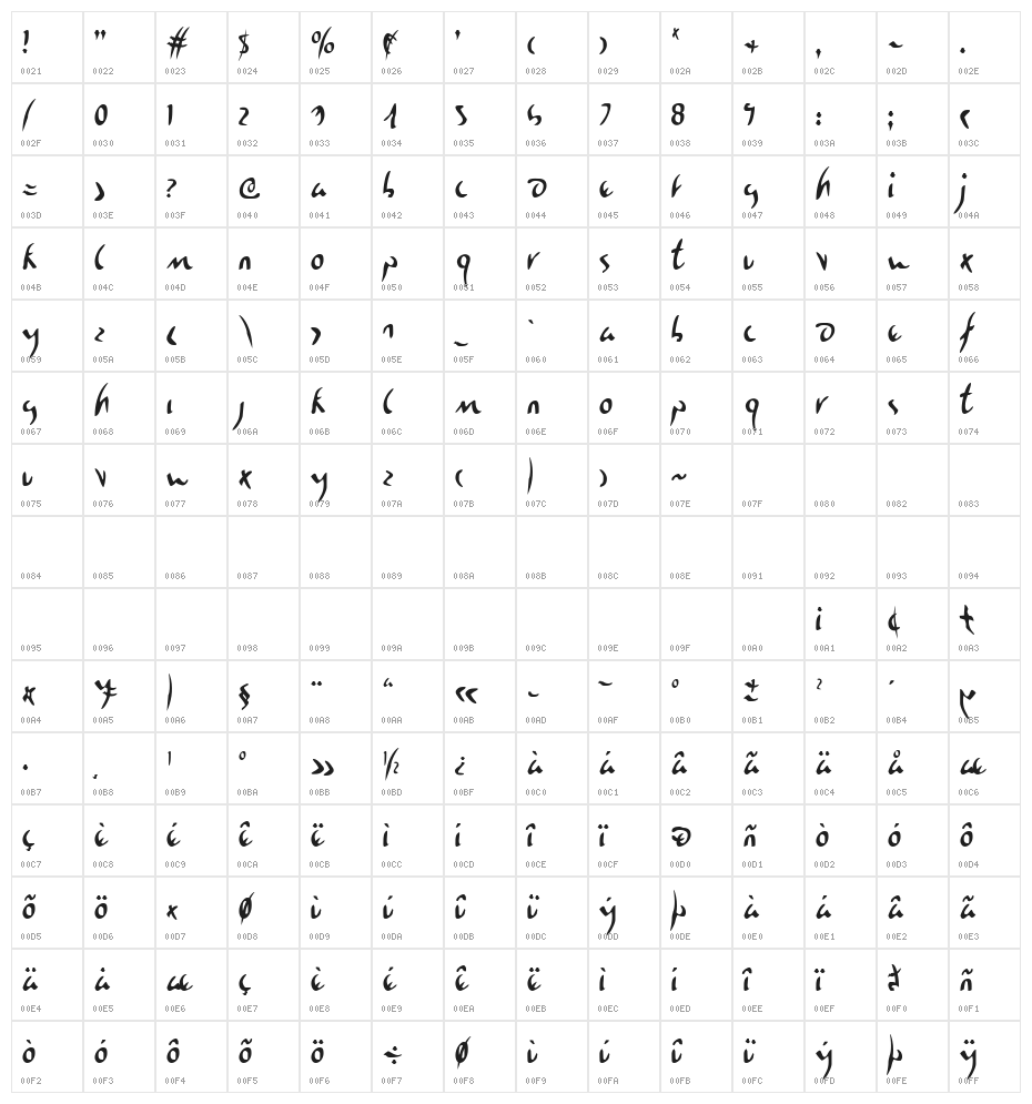Eagleclaw Condensed Character Map