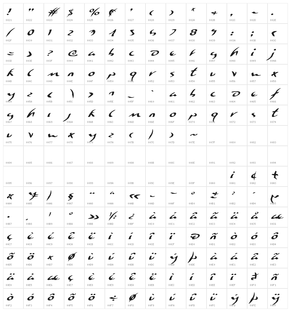 Eagleclaw Expanded Italic Character Map