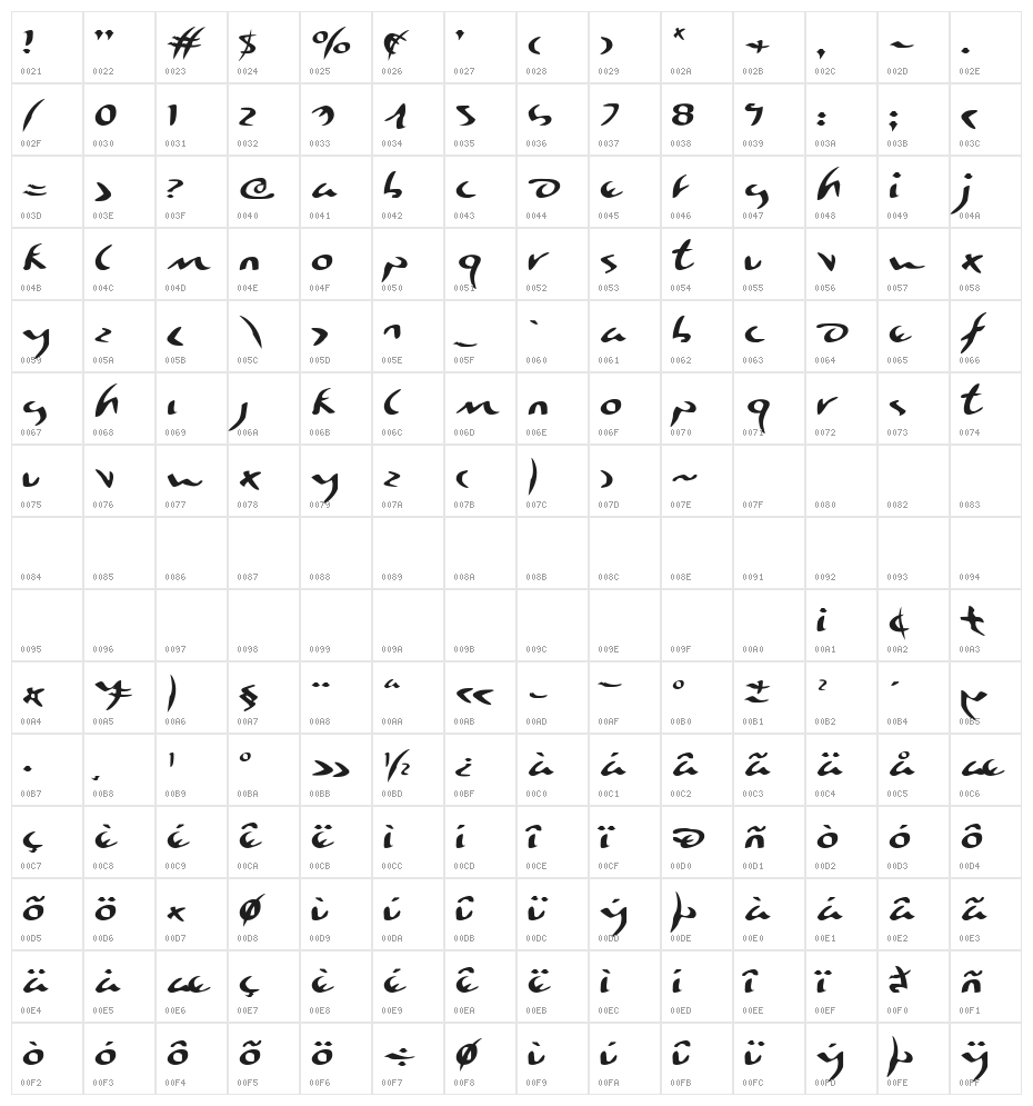 Eagleclaw Expanded Character Map