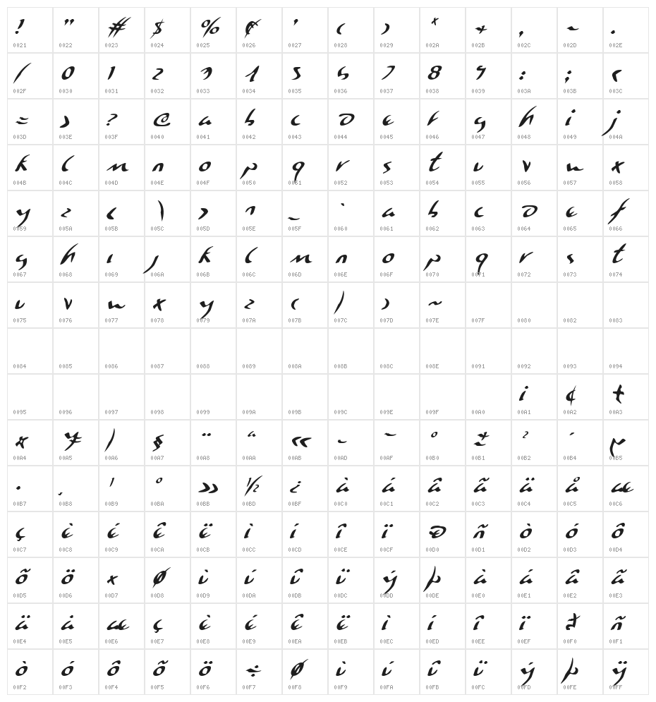 Eagleclaw Italic Character Map