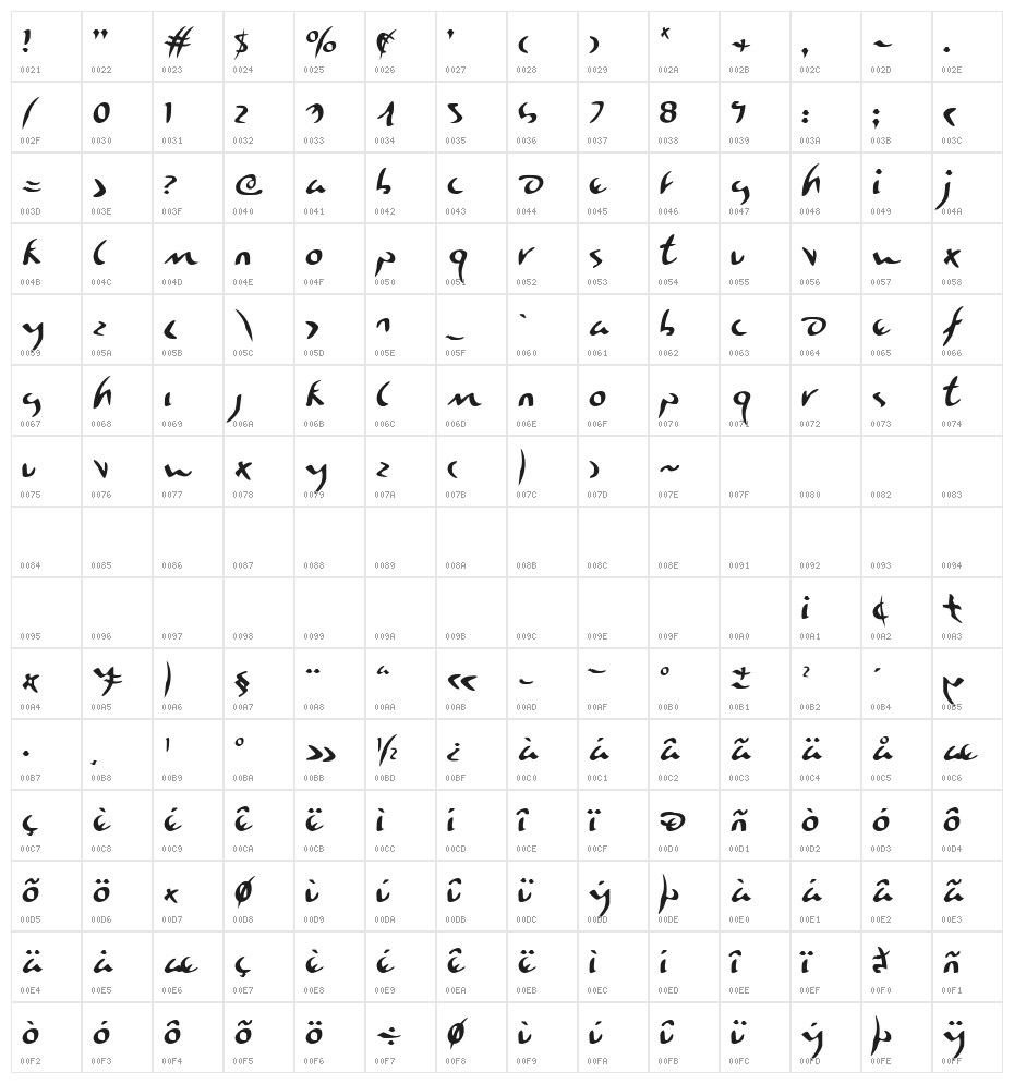 Eagleclaw Character Map