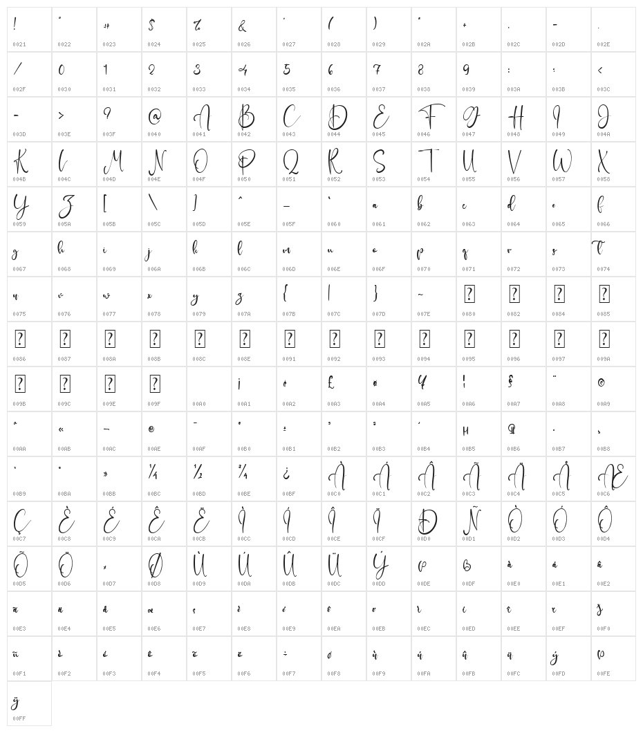 Eagles Lucas Character Map