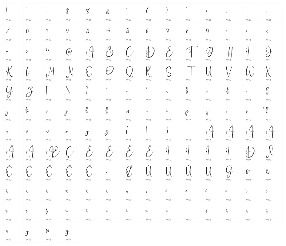 EaglesLucas Character Map