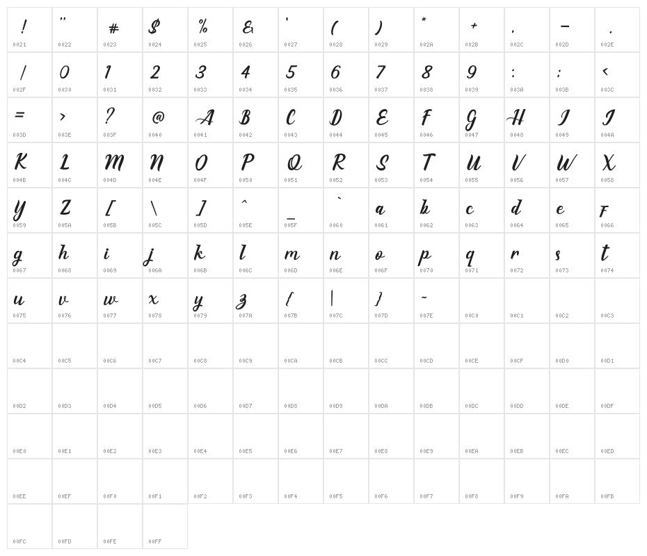 EaglesePro Character Map