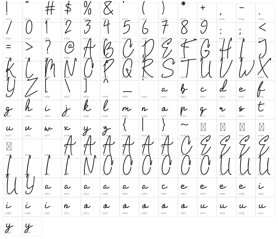 Eaglind Character Map