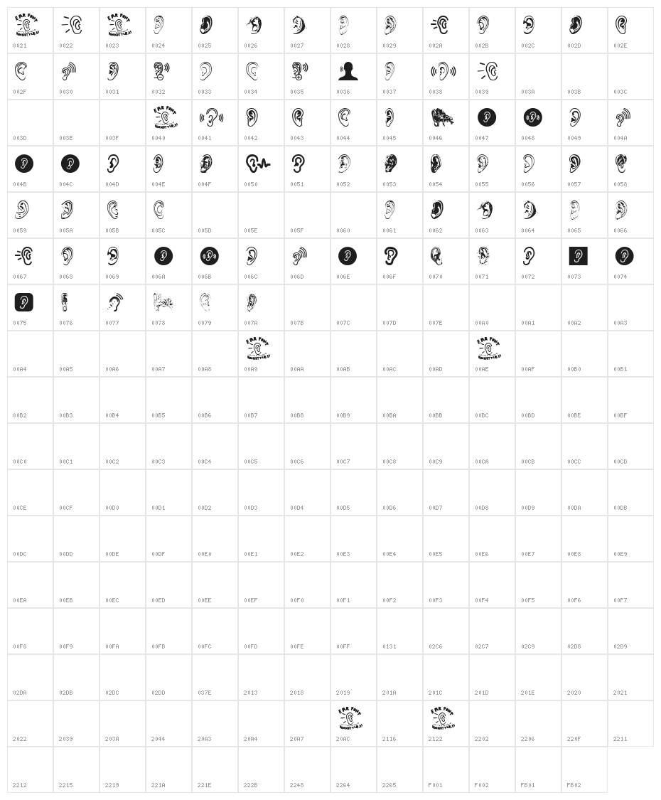 Ear Character Map