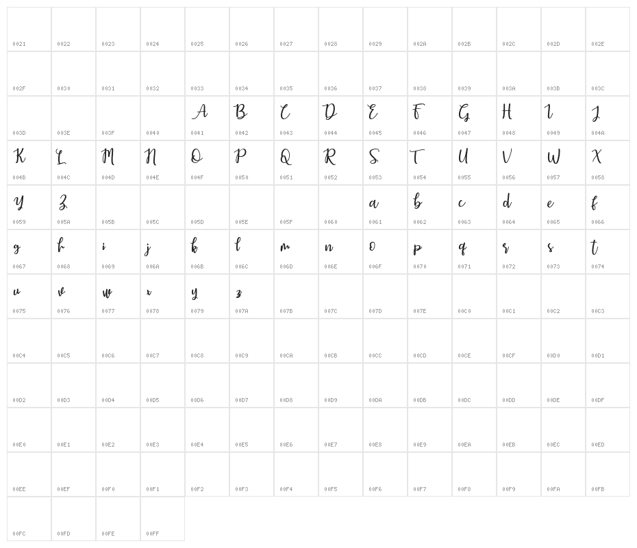 Earcy Day Character Map