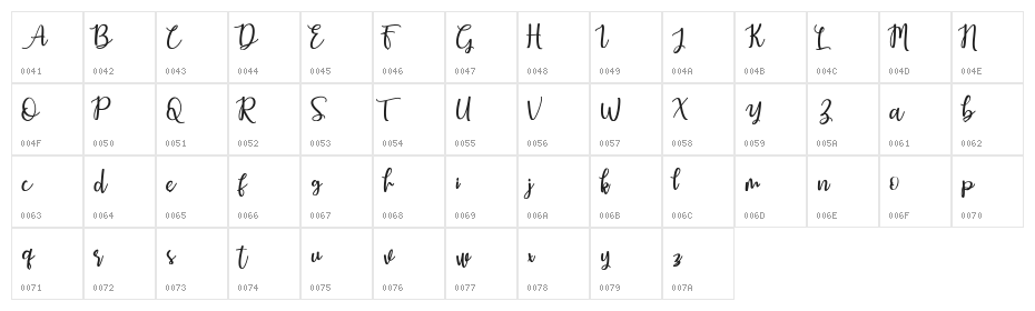 Earcy Day Character Map