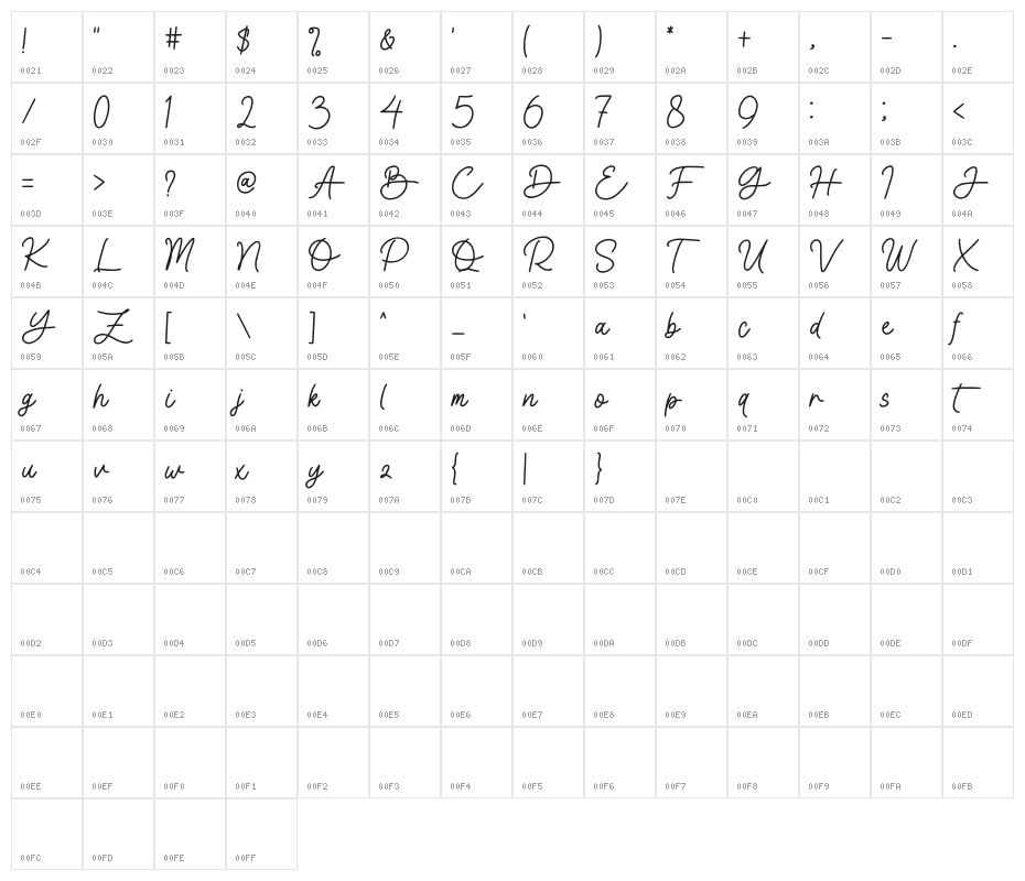 Earhtroline Demo Character Map